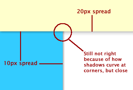 Shadows of varying perceived depths